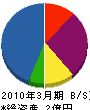 北川組 貸借対照表 2010年3月期