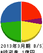 神倉電設 貸借対照表 2013年3月期