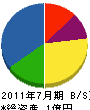 南日本興業 貸借対照表 2011年7月期