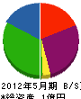 匂坂産業 貸借対照表 2012年5月期