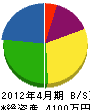 浜田塗装 貸借対照表 2012年4月期