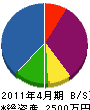 長谷川総合商事 貸借対照表 2011年4月期