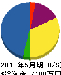 山田電気設備工事 貸借対照表 2010年5月期