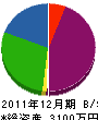 志徳電設工業 貸借対照表 2011年12月期