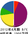 平田土木 貸借対照表 2012年4月期