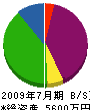 秋山板金工業所 貸借対照表 2009年7月期