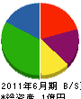 大崎 貸借対照表 2011年6月期
