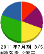 竹内装飾 貸借対照表 2011年7月期