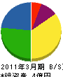 大阪防水工業所 貸借対照表 2011年3月期