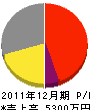山本電業社 損益計算書 2011年12月期