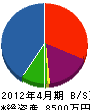 秀嶋工務店 貸借対照表 2012年4月期