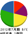 竹内装飾 貸借対照表 2012年7月期