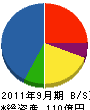 日本ファシリオ 貸借対照表 2011年9月期