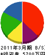 新井電機 貸借対照表 2011年3月期