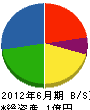 西田建材 貸借対照表 2012年6月期