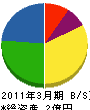 シマヅ防水 貸借対照表 2011年3月期