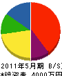 平戸組 貸借対照表 2011年5月期