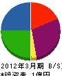 ヨシオカ 貸借対照表 2012年3月期