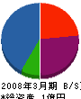 東京住器販売 貸借対照表 2008年3月期