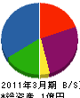 花の企画社 貸借対照表 2011年3月期