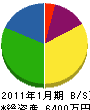 上村商事 貸借対照表 2011年1月期
