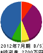 トヨタ水道 貸借対照表 2012年7月期
