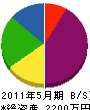 鈴木製畳 貸借対照表 2011年5月期