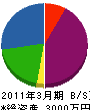 ヤマキチ 貸借対照表 2011年3月期