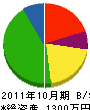前田工業 貸借対照表 2011年10月期
