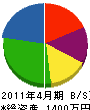 大竹造園 貸借対照表 2011年4月期