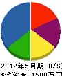 増田表具店 貸借対照表 2012年5月期