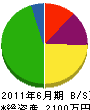 津吉電工社 貸借対照表 2011年6月期