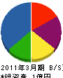 岡田共立興産 貸借対照表 2011年3月期
