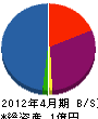 岡山開発 貸借対照表 2012年4月期
