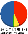 伊藤忠丸紅スチールＡＰ 貸借対照表 2012年3月期