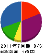 長谷由工業 貸借対照表 2011年7月期