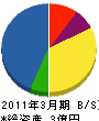 長野ニチレキ 貸借対照表 2011年3月期