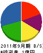 川又電機工事 貸借対照表 2011年9月期