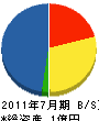 土田工業 貸借対照表 2011年7月期