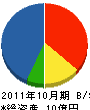 研空社 貸借対照表 2011年10月期