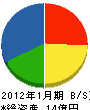濱野建材店 貸借対照表 2012年1月期