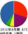 東亜電機設備 貸借対照表 2012年4月期