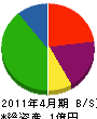 平沢工務店 貸借対照表 2011年4月期