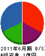 豊北産業 貸借対照表 2011年6月期