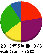 アヅマ 貸借対照表 2010年5月期