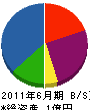関川畳商店 貸借対照表 2011年6月期