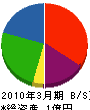 田辺建材工業 貸借対照表 2010年3月期