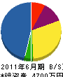 中村電設 貸借対照表 2011年6月期