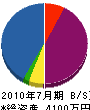 田畠塗装 貸借対照表 2010年7月期