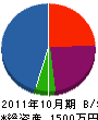 須山建設 貸借対照表 2011年10月期